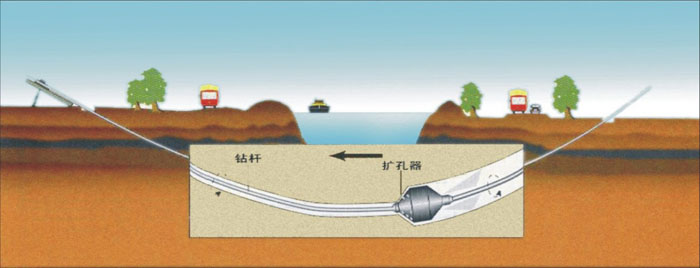 营根镇非开挖